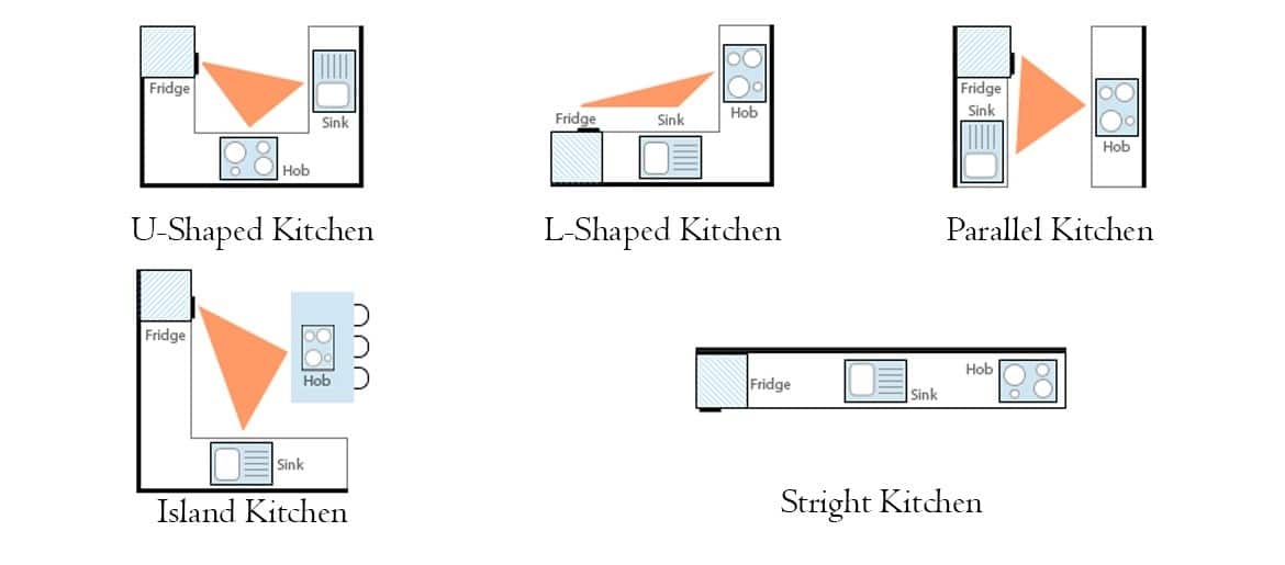 LUX Homes Triangle Kitchen